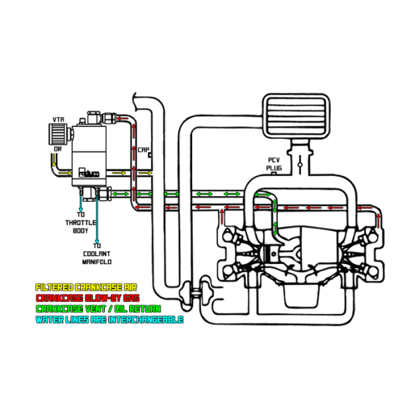 Radium Engineering Air Oil Separator AOS-R Kit Subaru XT (2004-2008) WRX STi (2002-2007) 20-0207-02 Online Sale