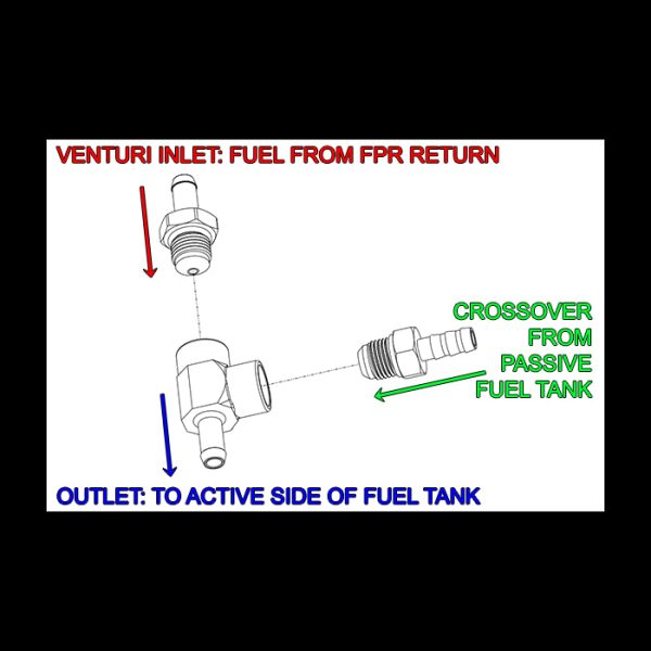 Radium Engineering Venturi Jet Pump Kit - 20-0180 Online