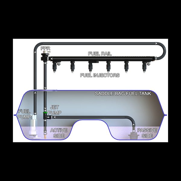 Radium Engineering Venturi Jet Pump Kit - 20-0180 Online